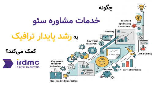 چگونه خدمات مشاوره سئو به رشد پایدار ترافیک کمک می‌کند؟