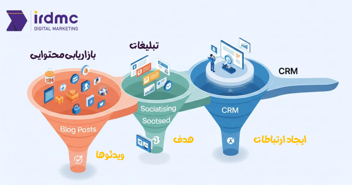 قیف فروش چیست؟ طراحی حرفه‌ای Sales Funnel با کمک مشاور بازاریابی