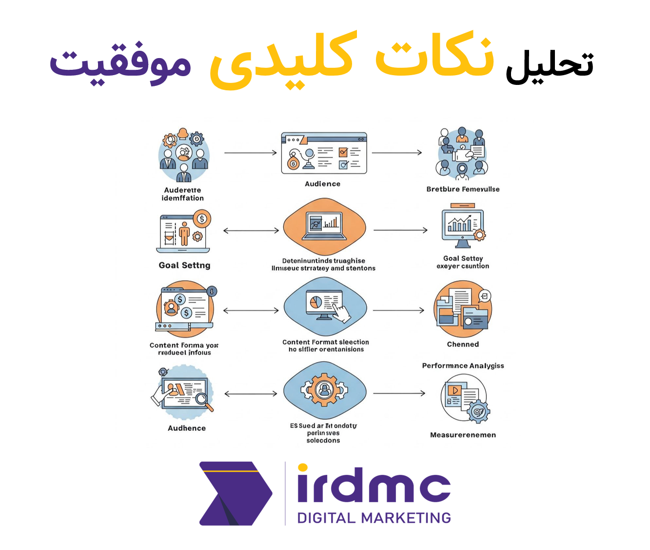 تحلیل نکات کلیدی موفقیت