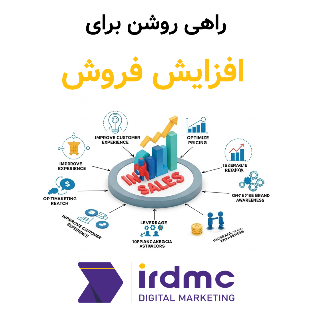 جمع‌بندی راهی روشن برای افزایش فروش